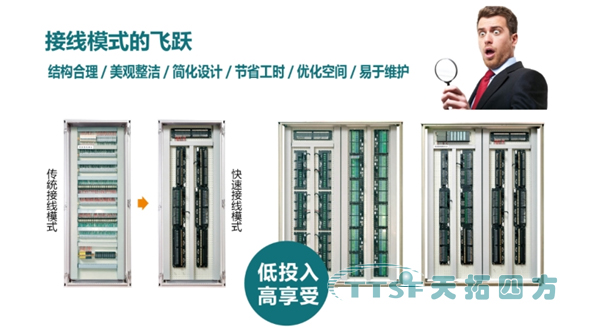 天拓四方快速布線端子板實現在接線模式上的新飛躍 天拓四方快速布線端子板實現在接線模式上的新飛躍