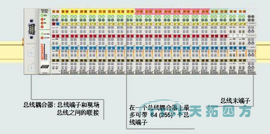 天拓四方快速布線端子板實現在接線模式上的新飛躍 天拓四方快速布線端子板實現在接線模式上的新飛躍