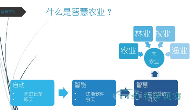 數網星遠程運維及應用平台生態係統,為(wei) 智慧農(nong) 業(ye) 添磚加瓦 數網星遠程運維及應用平台生態係統,為(wei) 智慧農(nong) 業(ye) 添磚加瓦