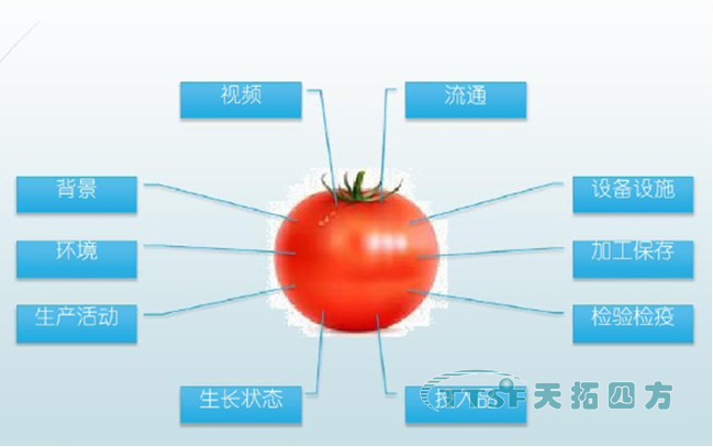 數網星遠程運維及應用平台生態係統，為(wei) 智慧農(nong) 業(ye) 添磚加瓦