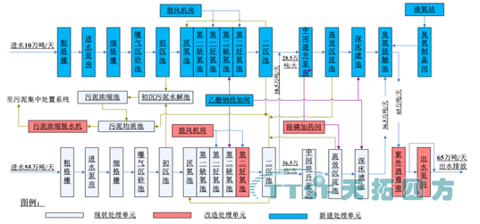 西門子 PCS 7 410 SMART為(wei) “生命之源”保駕護航 西門子 PCS 7 410 SMART為(wei) “生命之源”保駕護航