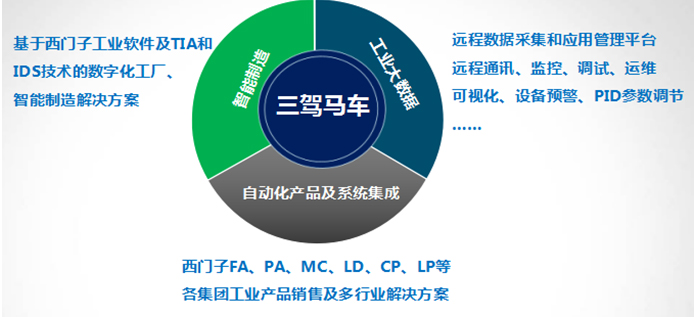 2017年製造業(ye) 發展呈七大趨勢 2017年製造業(ye) 發展呈七大趨勢