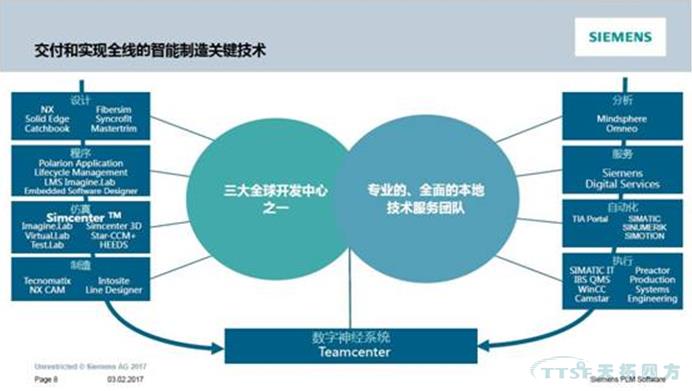 2017 Siemens PLM Software 大中華區用戶大會(hui) 亮點官方全解讀 2017 Siemens PLM Software 大中華區用戶大會(hui) 亮點官方全解讀