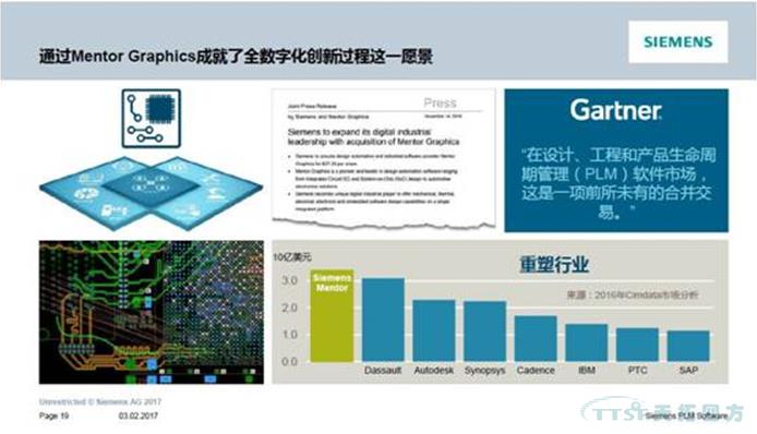 2017 Siemens PLM Software 大中華區用戶大會(hui) 亮點官方全解讀 2017 Siemens PLM Software 大中華區用戶大會(hui) 亮點官方全解讀