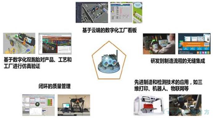 2017 Siemens PLM Software 大中華區用戶大會(hui) 亮點官方全解讀 2017 Siemens PLM Software 大中華區用戶大會(hui) 亮點官方全解讀