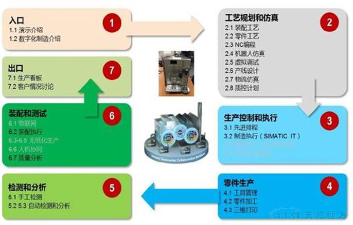 2017 Siemens PLM Software 大中華區用戶大會(hui) 亮點官方全解讀 2017 Siemens PLM Software 大中華區用戶大會(hui) 亮點官方全解讀