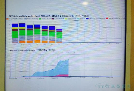 天拓四方應邀與(yu) 西門子共同探討smart200產(chan) 品發展戰略 天拓四方應邀與(yu) 西門子共同探討smart200產(chan) 品發展戰略