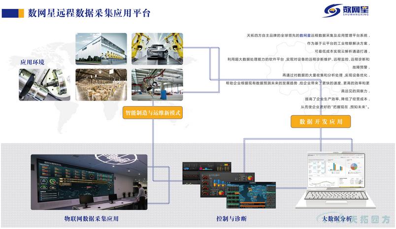 數網星 雲(yun) 平台打造智能製造與(yu) 運維新模式 數網星 雲(yun) 平台打造智能製造與(yu) 運維新模式