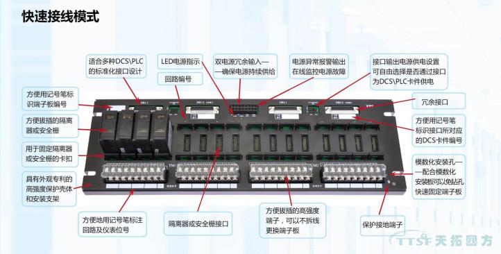 TTSF快速布線端子板-北京國際工業(ye) 智能及自動化展覽會(hui) 大放異彩成功麵世 TTSF快速布線端子板-北京國際工業(ye) 智能及自動化展覽會(hui) 大放異彩成功麵世