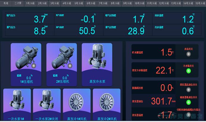 讓數據說話:數網星雲(yun) 平台- 數據可視化功能崛起 讓數據說話:數網星雲(yun) 平台- 數據可視化功能崛起