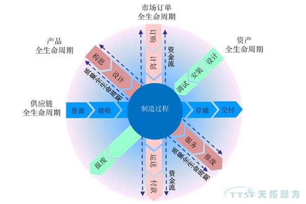 天拓解析|深度了解智能製造 天拓解析|深度了解智能製造