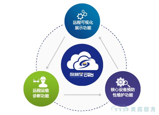 數網星——開創城市智慧供水新模式 數網星——開創城市智慧供水新模式