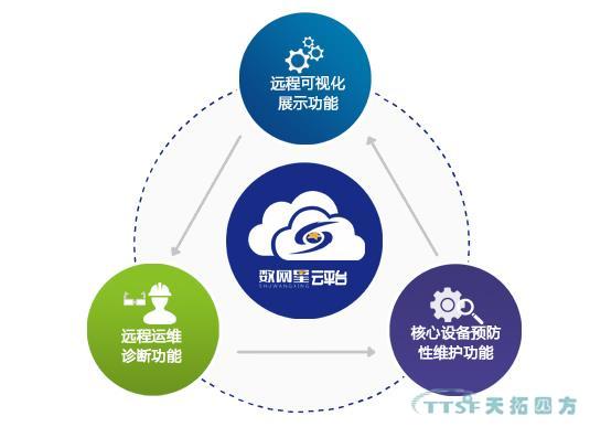 數網星 數網星