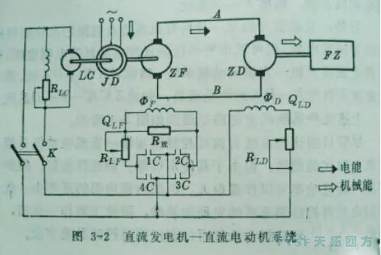 天拓人物專(zhuan) 訪:一位30年技術老師傅見證直流調速係統的時代變革 天拓人物專(zhuan) 訪:一位30年技術老師傅見證直流調速係統的時代變革