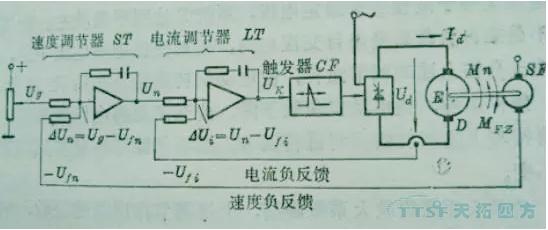 天拓人物專(zhuan) 訪:一位30年技術老師傅見證直流調速係統的時代變革 天拓人物專(zhuan) 訪:一位30年技術老師傅見證直流調速係統的時代變革