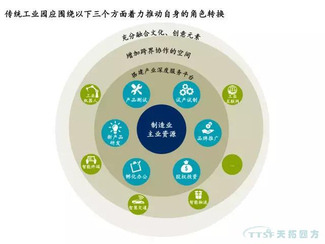 【天拓推薦】探索傳統工業園區的轉型之路 【天拓推薦】探索傳統工業園區的轉型之路