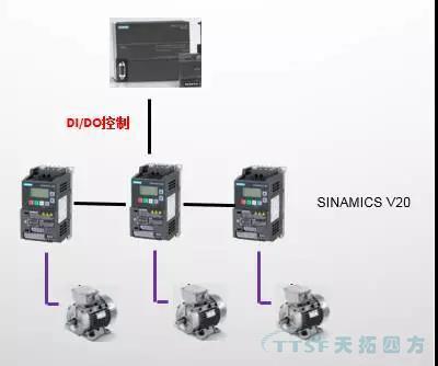 天拓分享:西門子V20變頻器在洗車行業的應用 天拓分享:西門子V20變頻器在洗車行業的應用