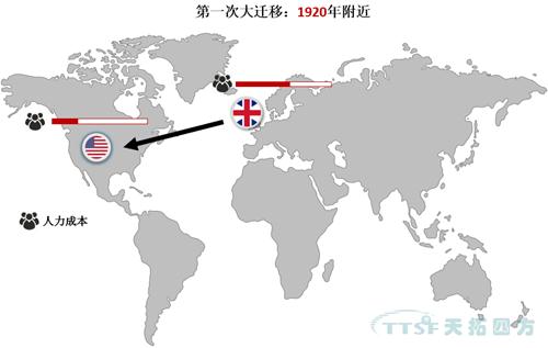 全球製造業(ye) 大遷移!中國製造業(ye) 將何去何從(cong) 全球製造業(ye) 大遷移!中國製造業(ye) 將何去何從(cong)