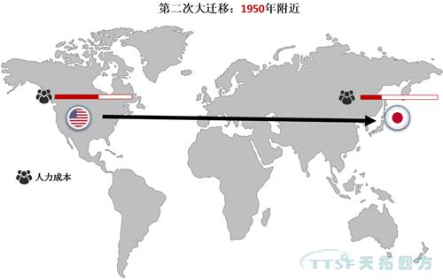 全球製造業(ye) 大遷移!中國製造業(ye) 將何去何從(cong) 