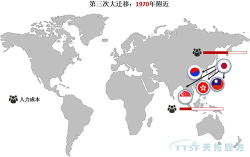 全球製造業(ye) 大遷移!中國製造業(ye) 將何去何從(cong) 