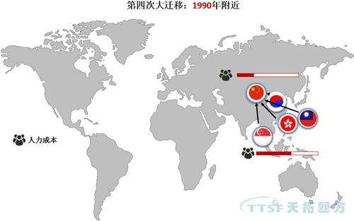全球製造業(ye) 大遷移!中國製造業(ye) 將何去何從(cong) 全球製造業(ye) 大遷移!中國製造業(ye) 將何去何從(cong)