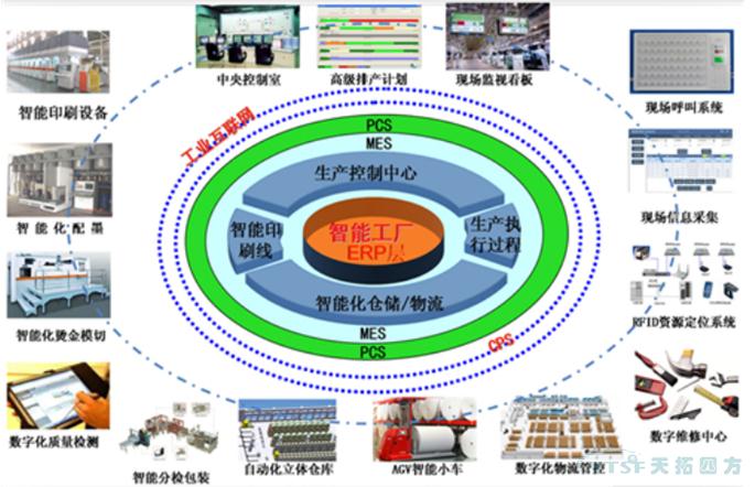 天拓四方攜手西門子亮相玉田機械工業(ye) 機電產(chan) 品交易會(hui) 天拓四方攜手西門子亮相玉田機械工業(ye) 機電產(chan) 品交易會(hui)