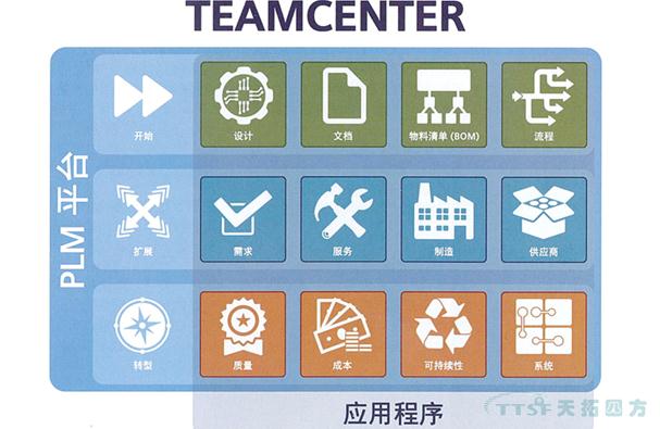 麵向製造業(ye) 的信息技術服務成為(wei) 工業(ye) 軟件重要發展方向 麵向製造業(ye) 的信息技術服務成為(wei) 工業(ye) 軟件重要發展方向