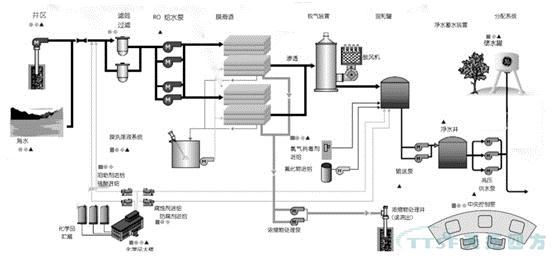 天拓分享 | 海水淡化項目預裝式變電站整體西門子電控係統解決方案