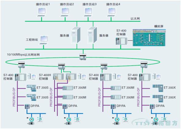 天拓分享 | 海水淡化項目預裝式變電站整體西門子電控係統解決方案