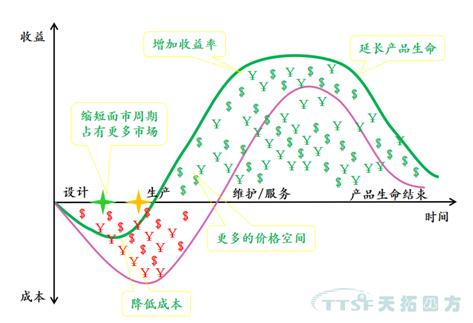 從iphoness X看製造的未來：天拓四方帶你體驗創新背後的智能製造