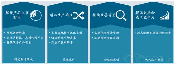 從(cong) iphoness X看製造的未來:天拓四方帶你體(ti) 驗創新背後的智能製造 從(cong) iphoness X看製造的未來:天拓四方帶你體(ti) 驗創新背後的智能製造