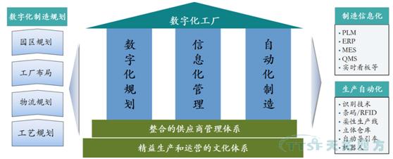 從iphoness X看製造的未來：天拓四方帶你體驗創新背後的智能製造