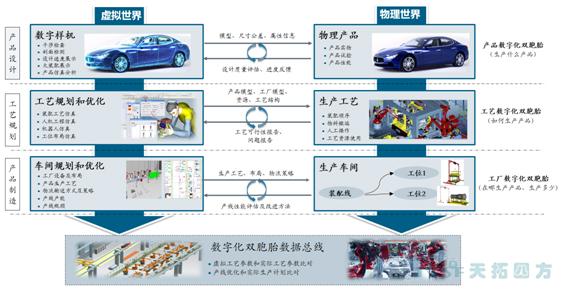 智能製造之路係列文章-數字化雙胞胎技術內涵