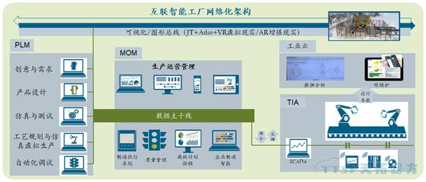 【智能製造】生產數字化雙胞胎–數字的生產與物理的製造融合
