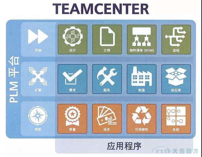 西門子Teamcenter助力企業(ye) 提升項目管理能力 西門子Teamcenter助力企業(ye) 提升項目管理能力
