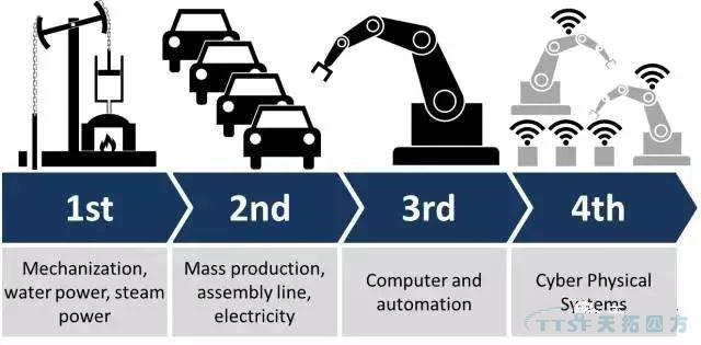 智能車間、智能工廠、智能製造該如何評斷三大層級？