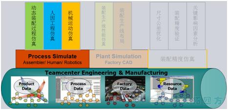 Tecnomatix裝配仿真解決(jue) 方案 Tecnomatix裝配仿真解決(jue) 方案