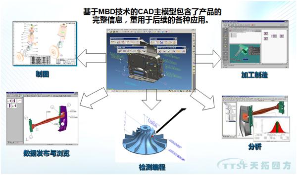 【天拓智能製造】基於MBD的產品模型定義