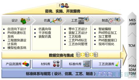 【天拓智能製造】基於MBD的產品模型定義