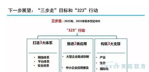 新聞資訊:工業互聯網躍升為“中國製造2025”的主攻方向之一 新聞資訊:工業互聯網躍升為“中國製造2025”的主攻方向之一