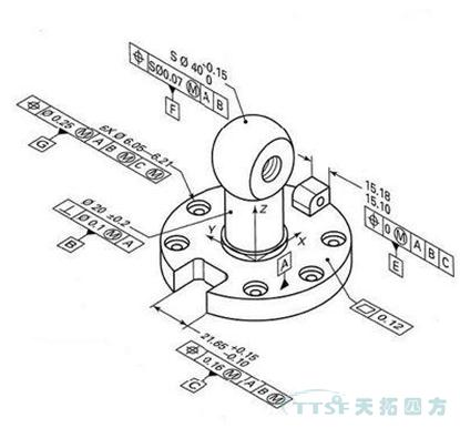 【智能製造係列】MBD為傳統企業帶來了哪些新機遇？