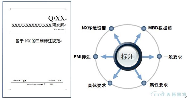 天拓分享：MBD規範及標準建設