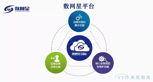 天拓“智”造:工業物聯網智慧推進透明“智”造 天拓“智”造:工業物聯網智慧推進透明“智”造