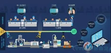 智能工廠布局必知:天拓四方MES係統解決(jue) 方案 智能工廠布局必知:天拓四方MES係統解決(jue) 方案