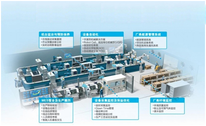 智能工廠建設之智能工廠特征