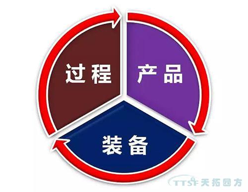 智能製造更重要的三個支點