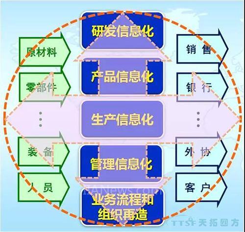 智能製造更重要的三個支點