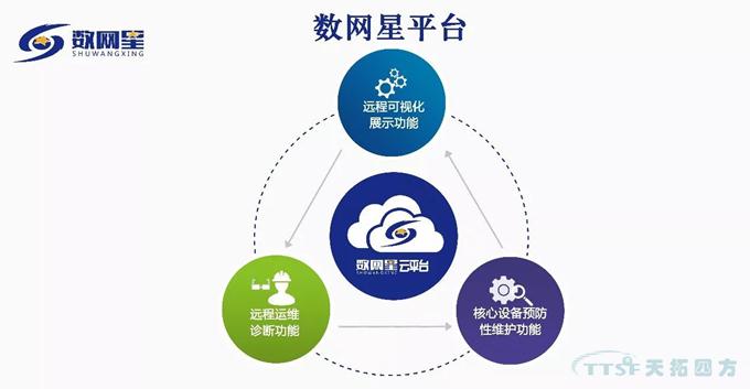 聚焦:“創新引領融通發展”——2018工業互聯網峰會 聚焦:“創新引領融通發展”——2018工業互聯網峰會