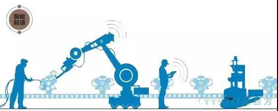 走上轉型路的企業智能工廠到底如何建立呢？