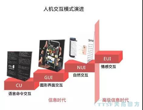 走上轉型路的企業智能工廠到底如何建立呢？